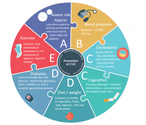 ABCDE puzzle chart image