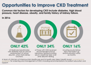 Opportunities to Improve CKD Treatment